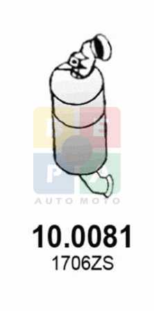 Imagine articol